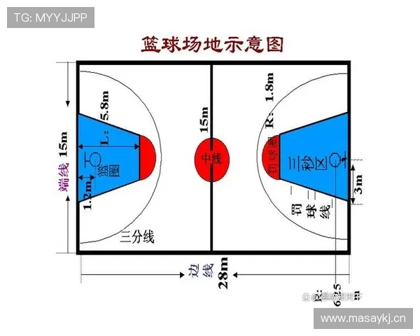 篮球新手须知：限制区规则的作用与常见违规点