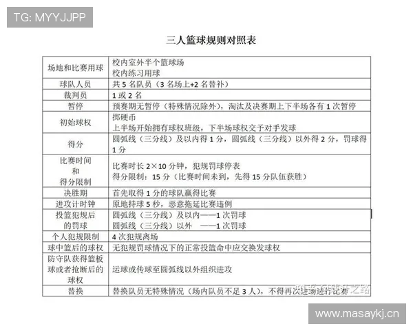 翻腕违例是什么意思？篮球规则解析