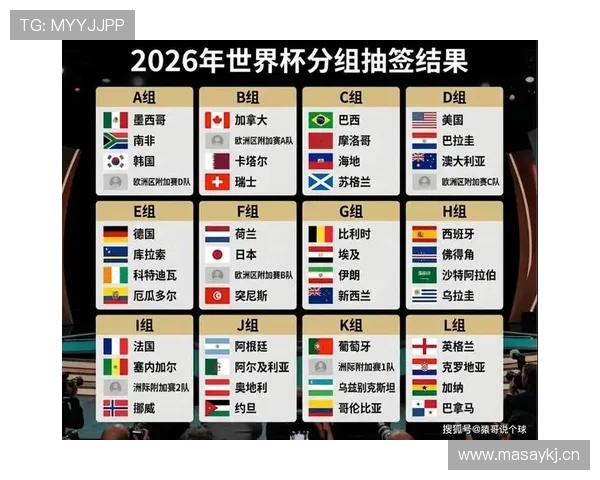 卡塔尔冲击2026美加墨世界杯出线前景分析 卡塔尔冲击2026美加墨世界杯出线前景分析