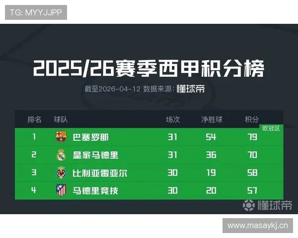 阿森纳关键比赛表现不稳定，对争冠形势影响逐步反映