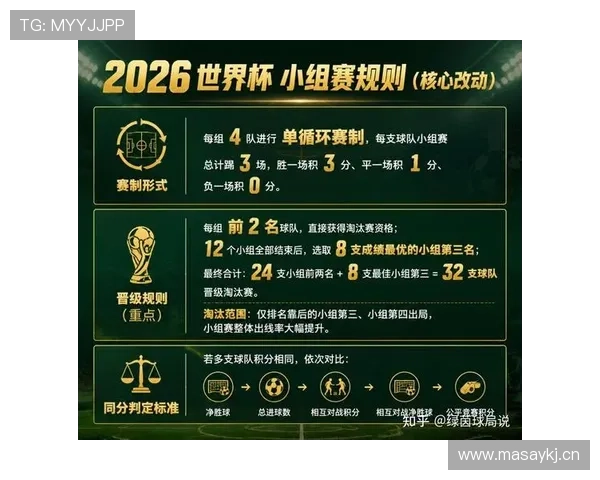 2026世界杯官方淘汰赛规则解析