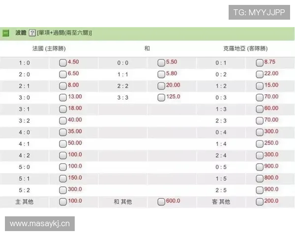 2026世界杯最新净胜球规则解析